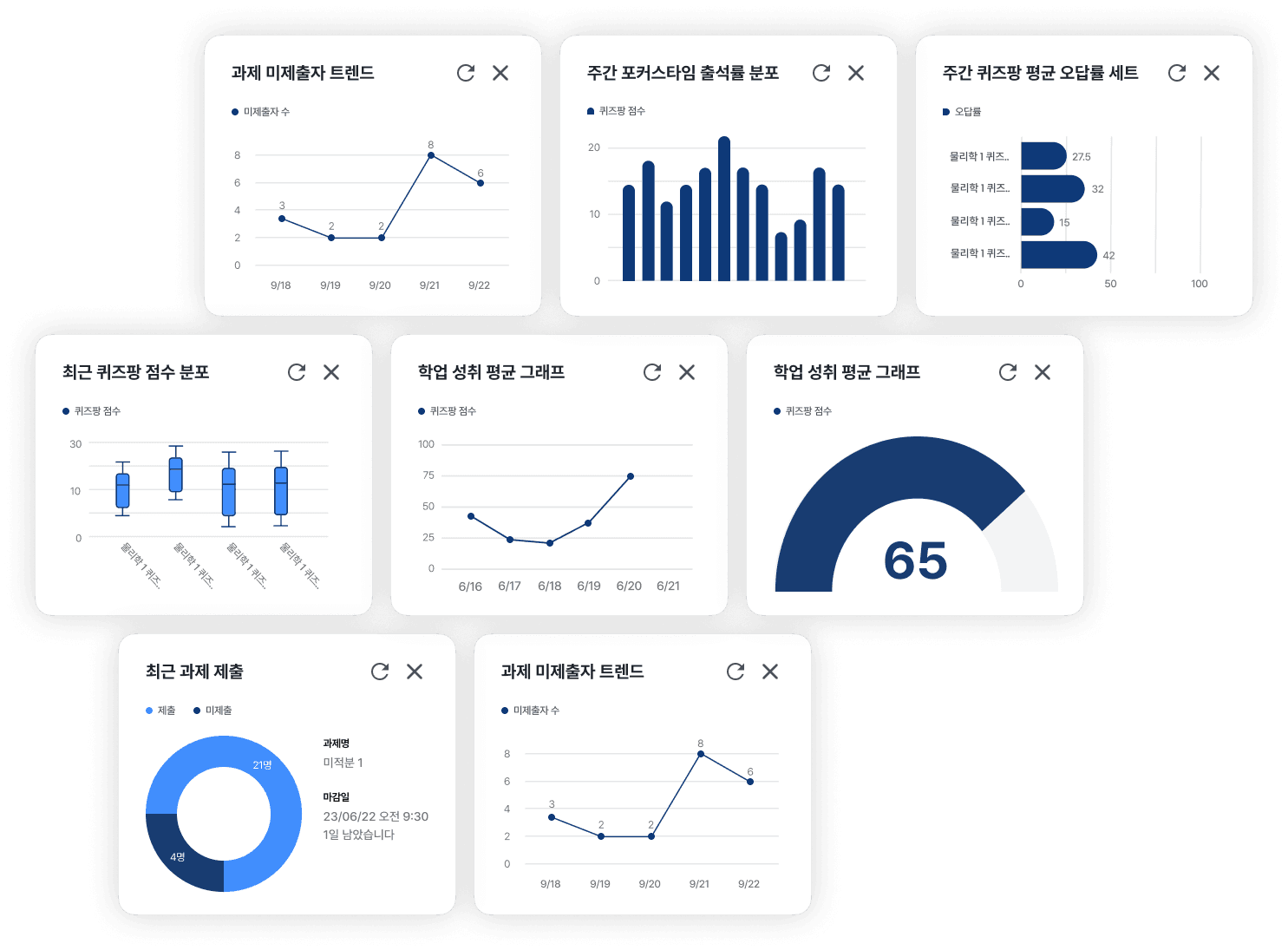 학습분석 대시보드